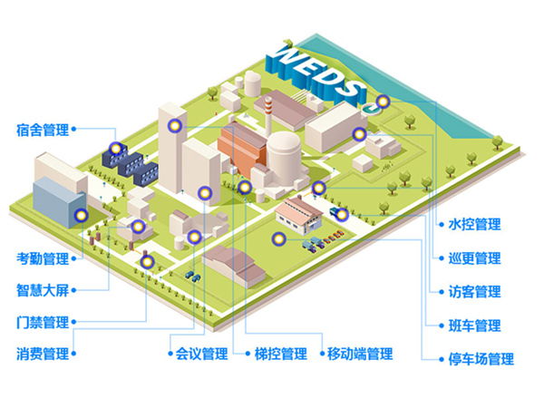 政企智慧企业生态圈